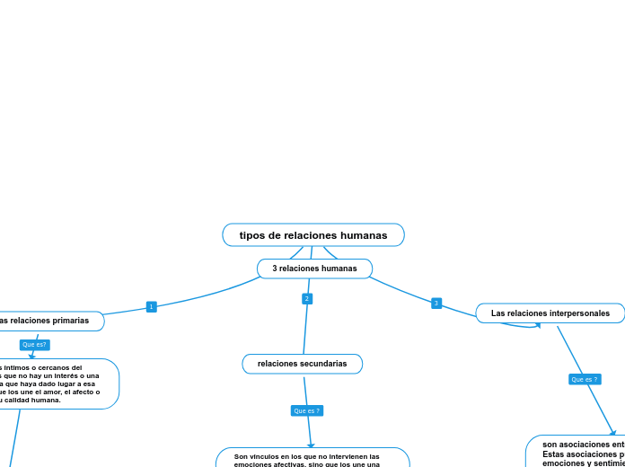 tipos de relaciones humanas