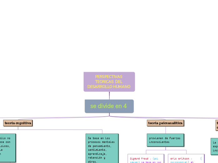 PERSPECTIVAS TEORICAS  DEL DESARROLLO HUMANO 
