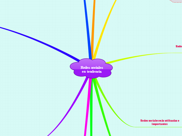 Redes sociales en tendencia 