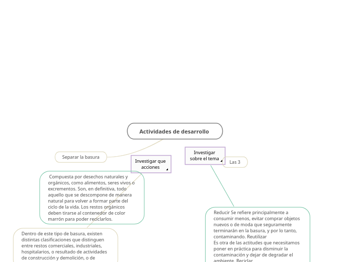 Actividades de desarrollo 