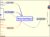 Exam technique for a level business