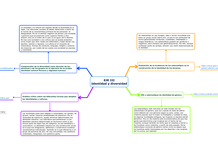 EJE III
Identidad y diversidad