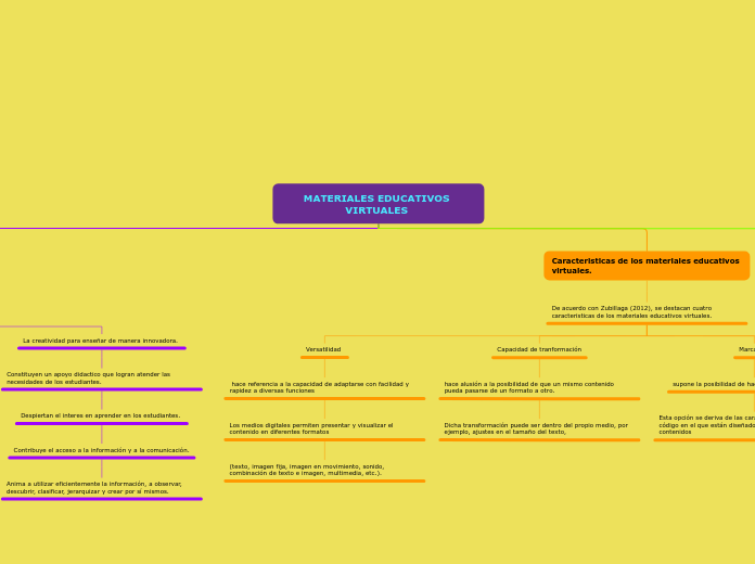 MATERIALES EDUCATIVOS VIRTUALES 