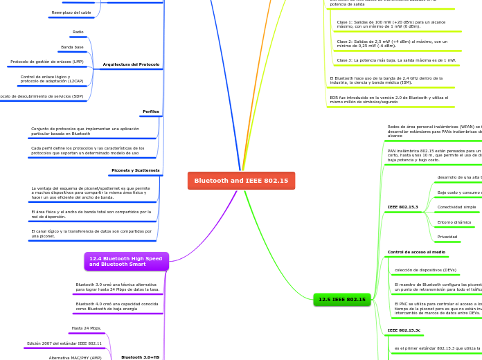 Bluetooth and IEEE 802.15