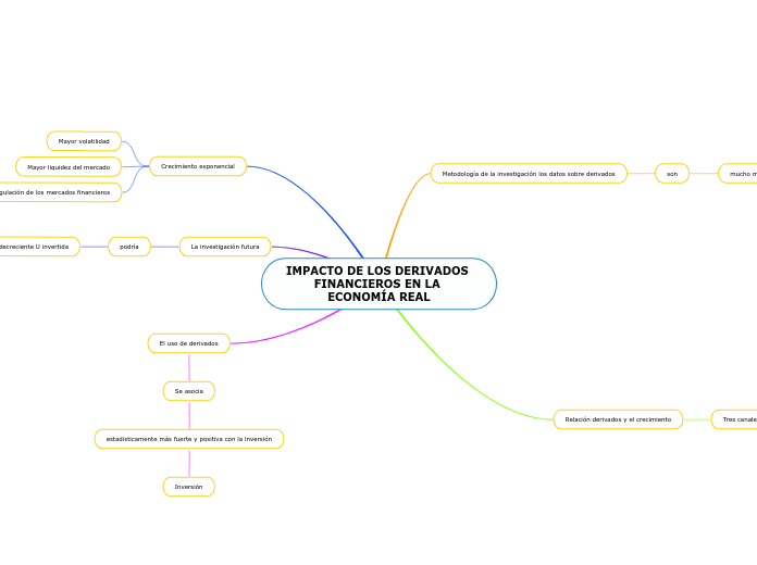 IMPACTO DE LOS DERIVADOS FINANCIEROS EN LA ECONOMÍA REAL