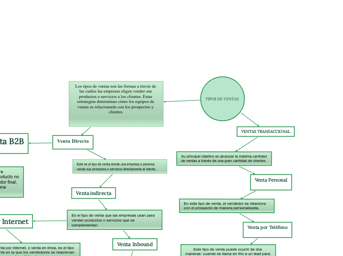 TIPOS DE VENTAS 