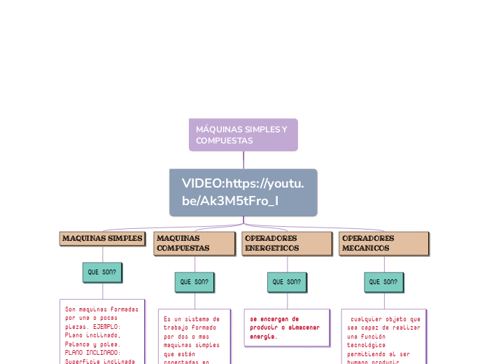 MÁQUINAS SIMPLES Y COMPUESTAS