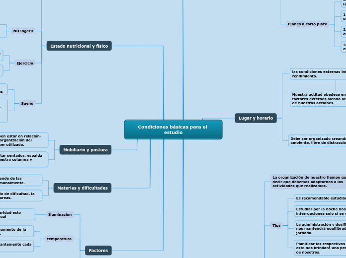 Condiciones básicas para el estudio