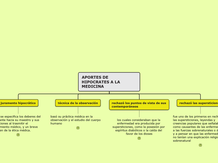 APORTES DE HIPOCRATES A LA MEDICINA