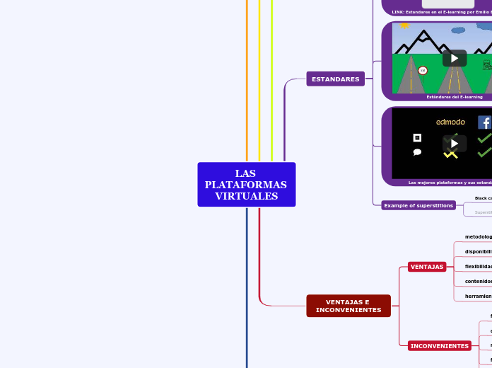 LAS PLATAFORMAS VIRTUALES