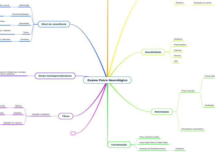 Exame Físico Neurológico