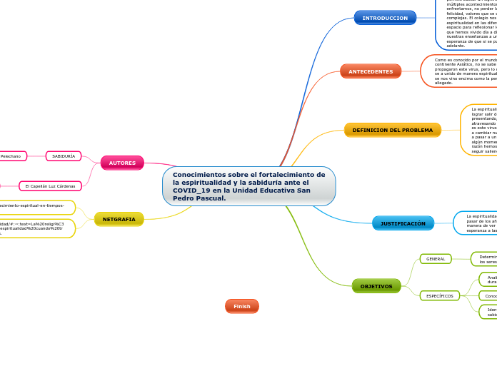 Conocimientos sobre el fortalecimiento de la espiritualidad y la sabiduría ante el COVID_19 en la Unidad Educativa San Pedro Pascual.