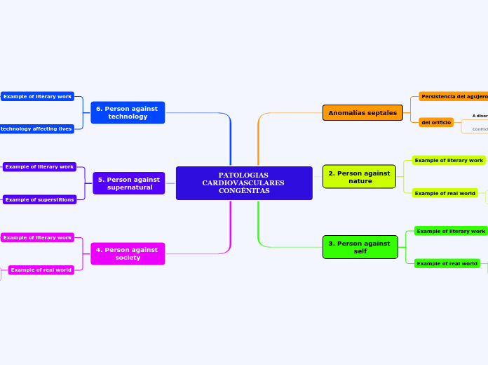 PATOLOGIAS CARDIOVASCULARES CONGÉNITAS