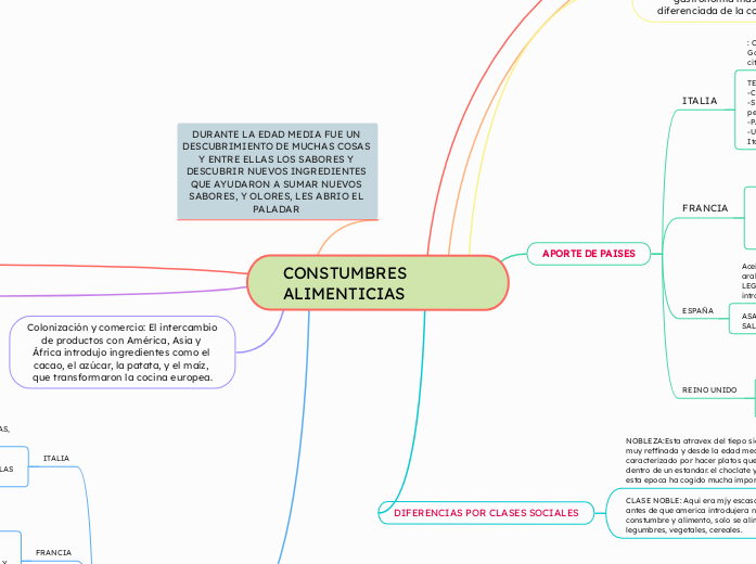 CONSTUMBRES ALIMENTICIAS