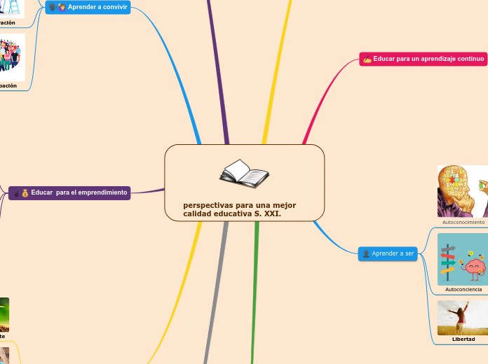 perspectivas para una mejor calidad educativa S. XXI.