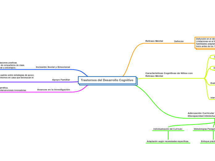 Trastornos del Desarrollo Cognitivo