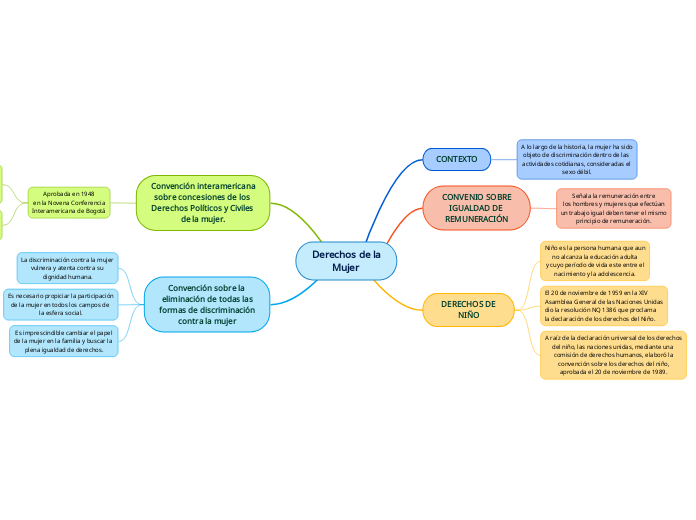 Derechos de la
        Mujer