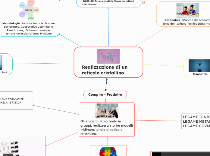 Realizzazione di un reticolo cristallino