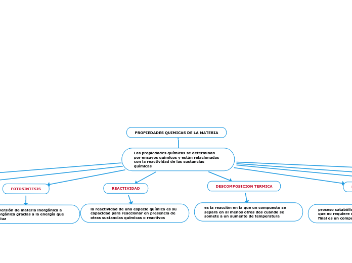 PROPIEDADES QUIMICAS DE LA MATERIA