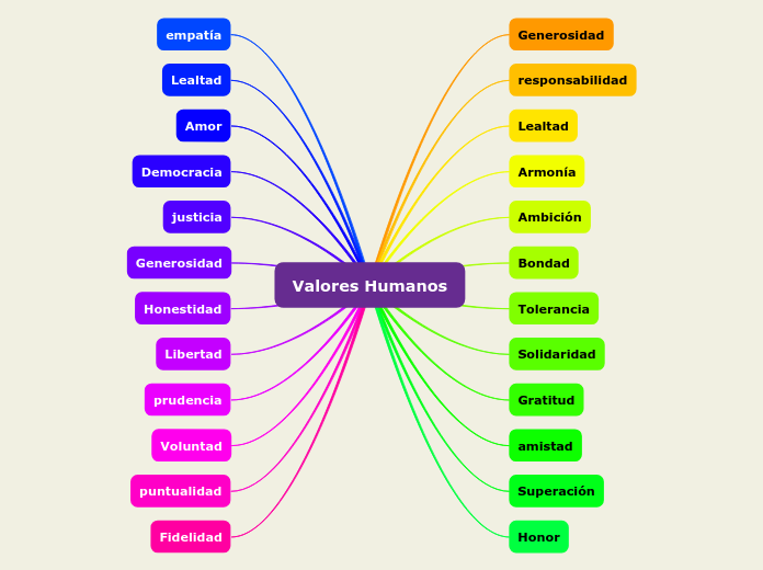 Valores Humanos