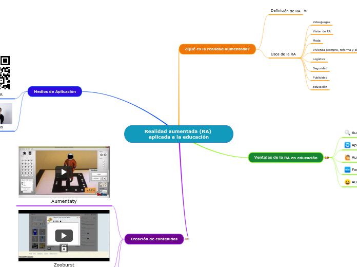Realidad aumentada (RA) aplicada a la educación