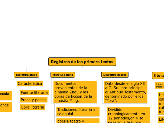 Registros de los primero textos