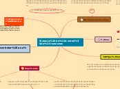 Sample Mind Map