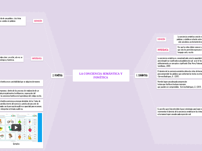 LA CONCIENCIA SEMÁNTICA Y FONÉTICA 