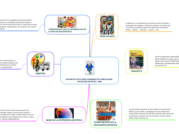 CONCEPTOS TEXTO SERIE LINEAMIENTOS CURRICULARES - EDUCACIÓN ARTÍSTICA - MEN