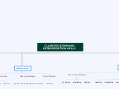 CLASSIFICATION AND CATEGORIZATION OF LLS