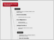 Plan de Cursada. Fechas importantes