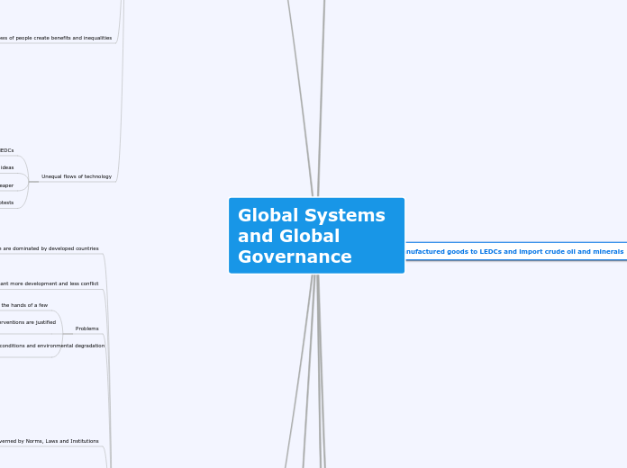 Global Systems and Global Governance