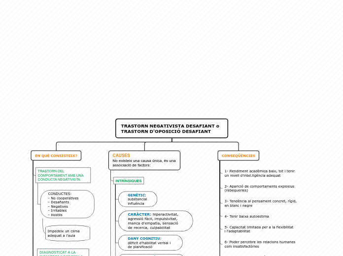 TRASTORN NEGATIVISTA DESAFIANT