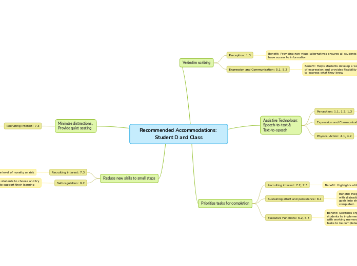 Recommended Accommodations: Student D and Class