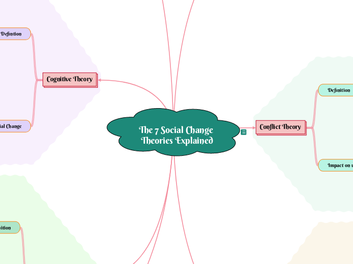 The 7 Social Change Theories Explained