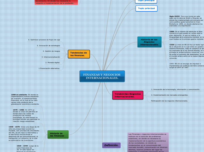 FINANZAS Y NEGOCIOS INTERNACIONALES.
