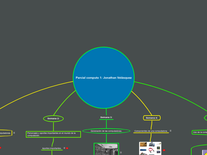 Parcial computo 1: Jonathan Velásquez