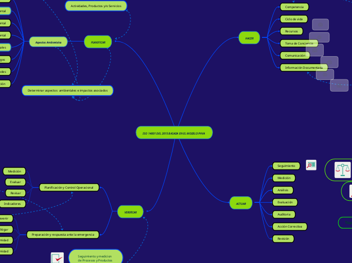 ISO 14001 DEL 2015 BASADA EN EL MODELO PHVA 