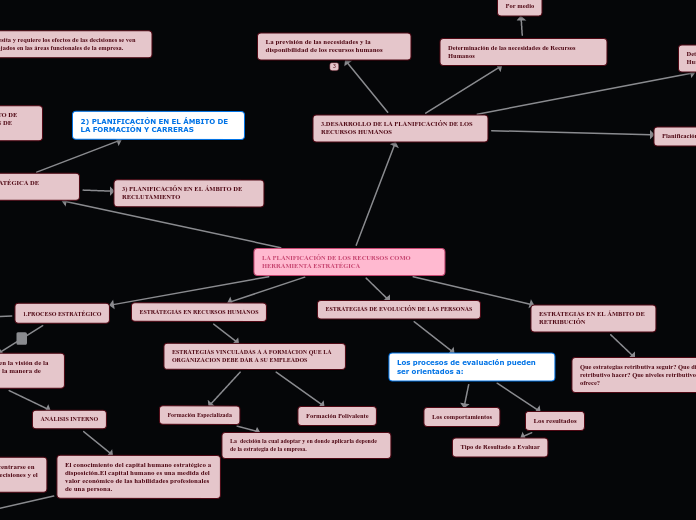 LA PLANIFICACIÓN DE LOS RECURSOS COMO HERRAMIENTA ESTRATÉGICA