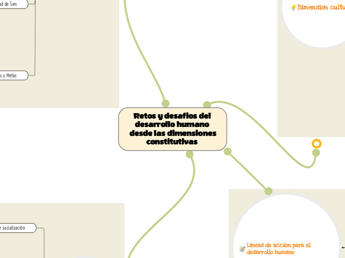 Retos y desafios del desarrollo humano desde las dimensiones constitutivas 