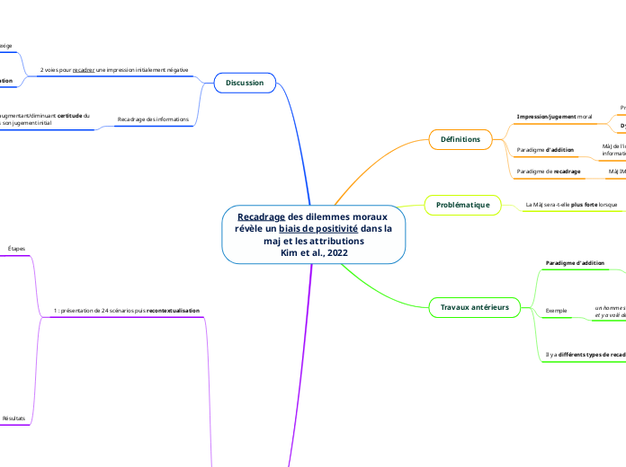 Kim et al., 2022 - Recadrage — Hanna