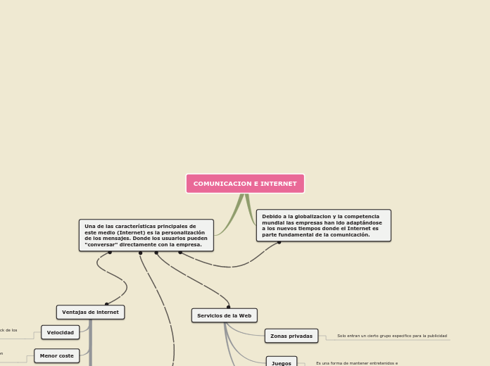 COMUNICACION E INTERNET