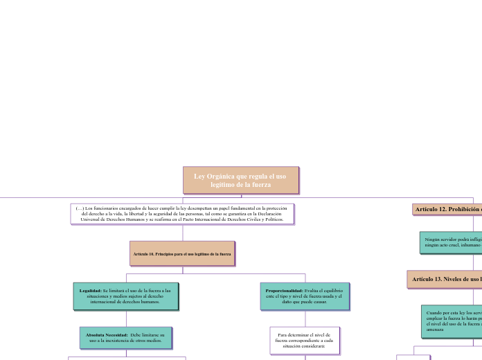 Ley Orgánica que regula el uso legítimo de la fuerza