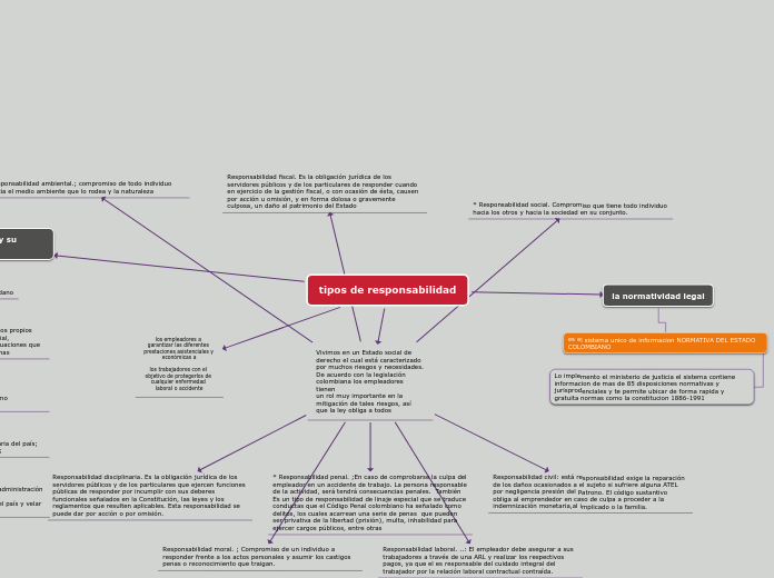 tipos de responsabilidad
