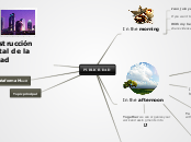 Sample Mind Map