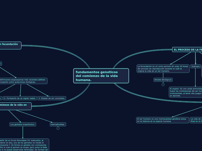 fundamentos geneticos 
del comienzo de la vida humana. 