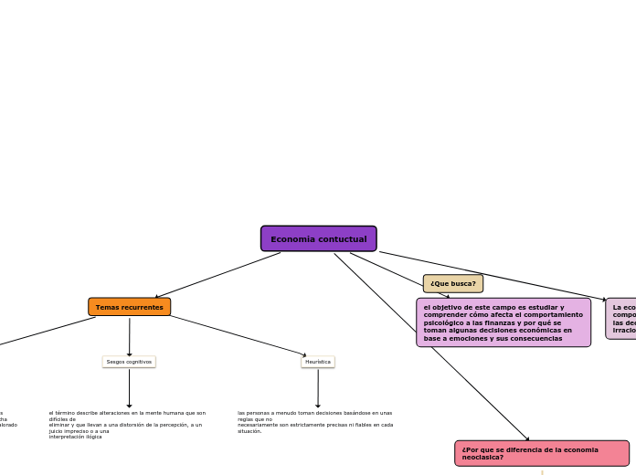 Organigrama arbol