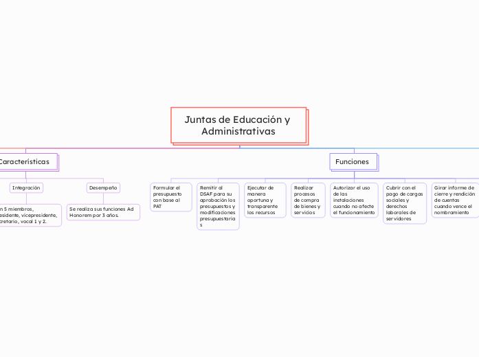 Juntas de Educación y Administrativas