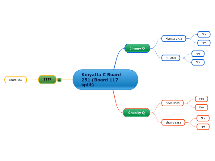 Kinyatta C Board 251 (Board 117 split)