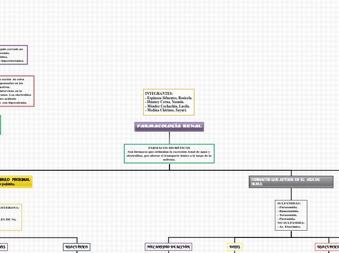 FARMACOLOGÍA RENAL